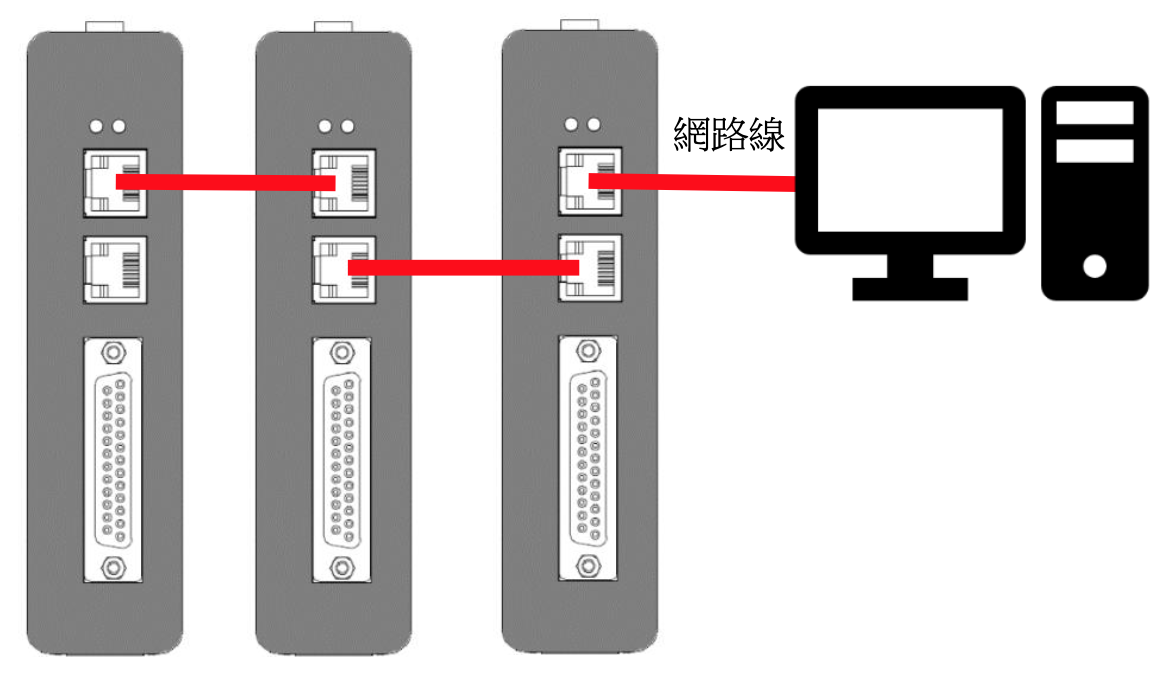 提供2個網路接口可串接接線，提升配線效率