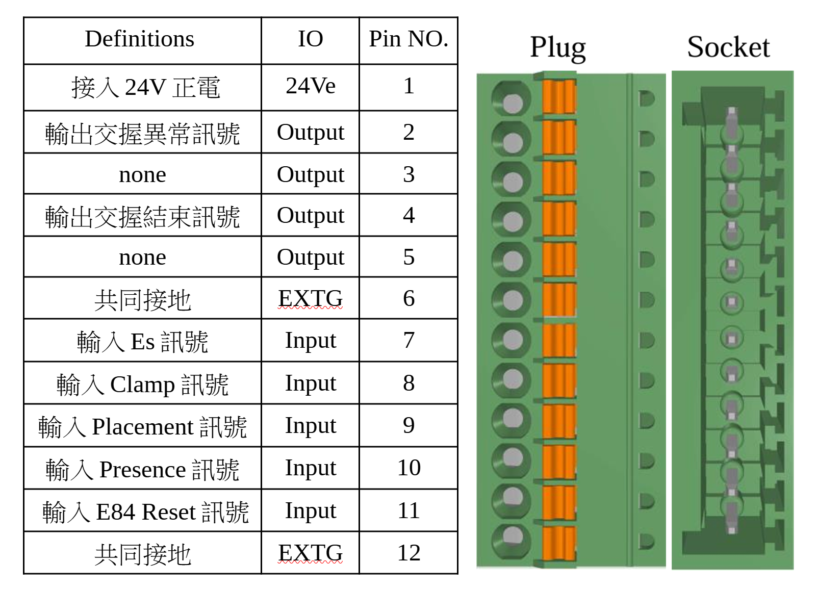 With PS and PL sensor inputs, and clamp signal input to enhance safety.